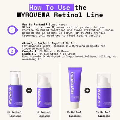MYROVENA™ - 4% Retinal Liposome Anti Wrinkle Cream