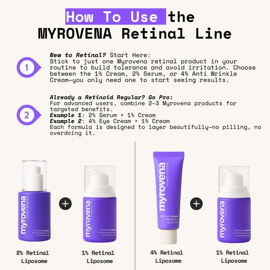 MYROVENA™ - 4% Retinal Liposome Anti Wrinkle Cream