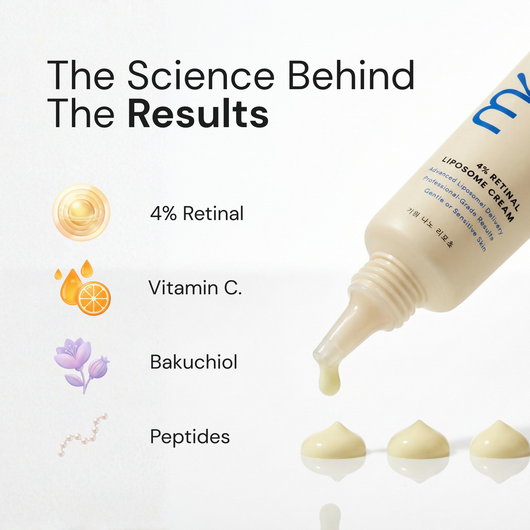 MYROVENA™ - 4% Retinal Liposome Anti Wrinkle Cream