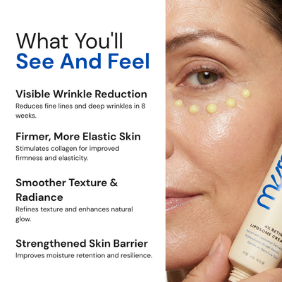 MYROVENA™ - 4% Retinal Liposome Anti Wrinkle Cream
