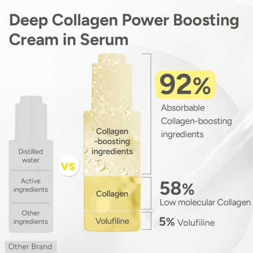 MYROVENA | Advanced Collagen-Activating Serum Cream