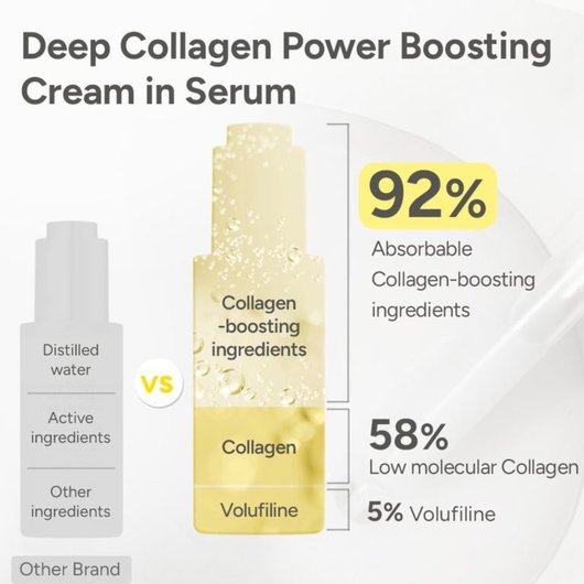 MYROVENA | Advanced Collagen-Activating Serum Cream