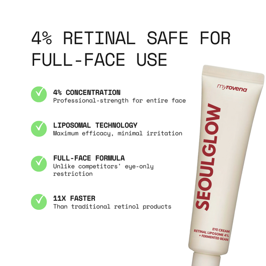 MYROVENA™ - 4% Retinal Liposome Anti Wrinkle Cream