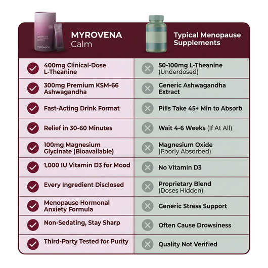 MYROVENA - Menopause Emotional Support Drink Mix