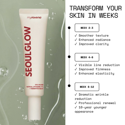 MYROVENA™ - 4% Retinal Liposome Anti Wrinkle Cream