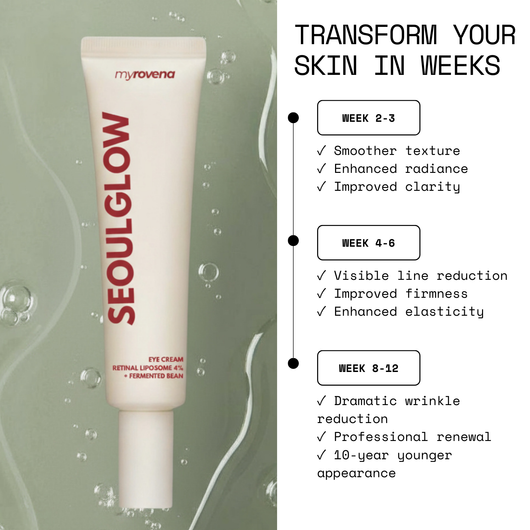 MYROVENA™ - 4% Retinal Liposome Anti Wrinkle Cream