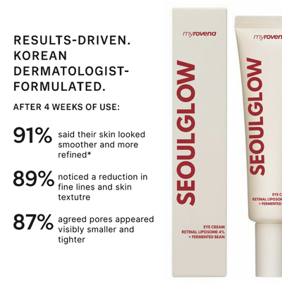 MYROVENA™ - 4% Retinal Liposome Anti Wrinkle Cream