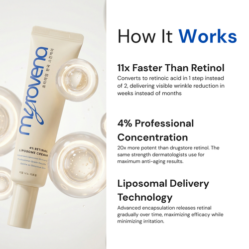 MYROVENA™ - 4% Retinal Liposome Anti Wrinkle Cream