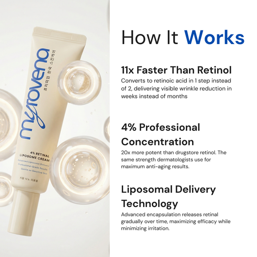 MYROVENA™ - 4% Retinal Liposome Anti Wrinkle Cream