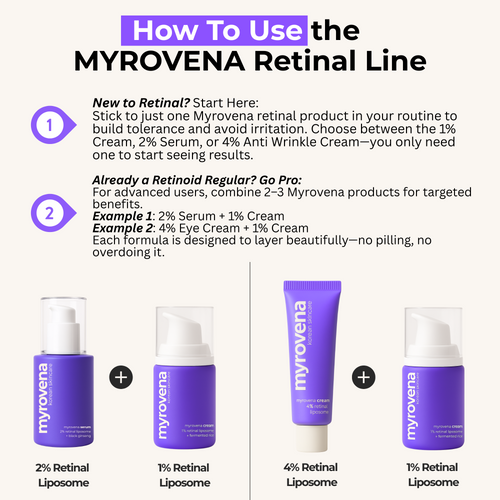 MYROVENA™ - 1% Retinal Liposome Cream + Fermented Rice