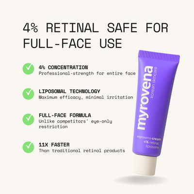 MYROVENA™ - 4% Retinal Liposome Anti Wrinkle Cream