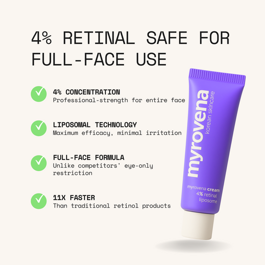 MYROVENA™ - 4% Retinal Liposome Anti Wrinkle Cream