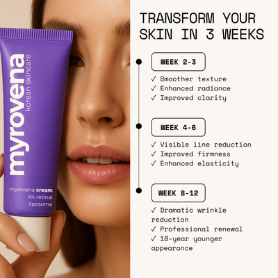 MYROVENA™ - 4% Retinal Liposome Anti Wrinkle Cream