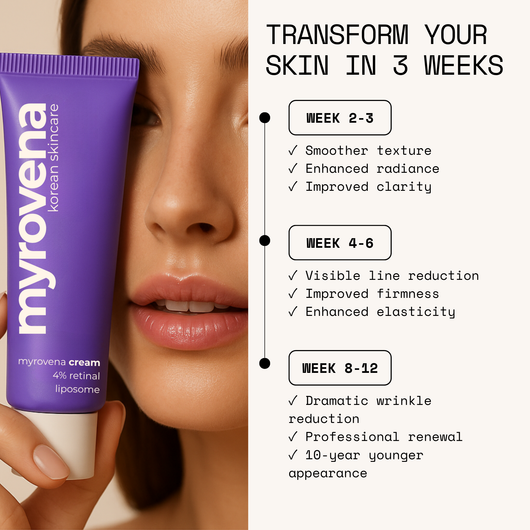 MYROVENA™ - 4% Retinal Liposome Anti Wrinkle Cream