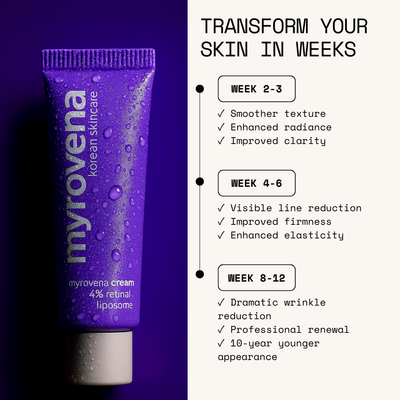 MYROVENA™ - 4% Retinal Liposome Anti Wrinkle Cream