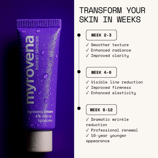 MYROVENA™ - 4% Retinal Liposome Anti Wrinkle Cream